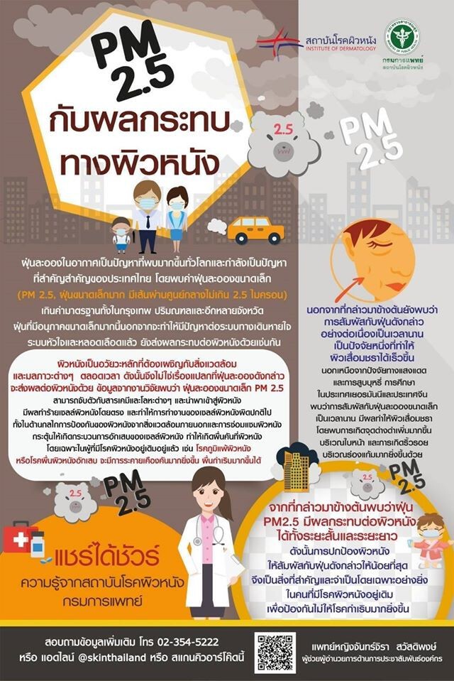 PM 2.5 กับผลกระทบทางผิวหนัง