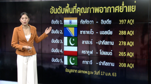 ไม่ใช่เรื่องเล็ก! "วิกฤตฝุ่นควัน" คร่าชีวิตคนนับล้านทั่วโลก