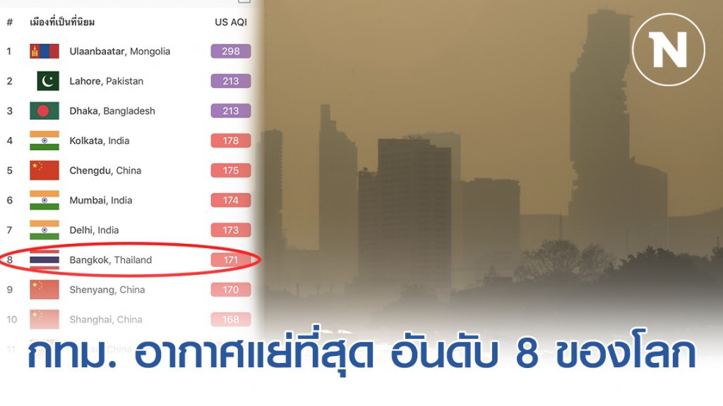 เช้านี้ ฝุ่นพิษ PM 2.5 พุ่ง 19 พื้นที่ กทม. อากาศแย่ที่สุด อันดับ 8 ของโลก