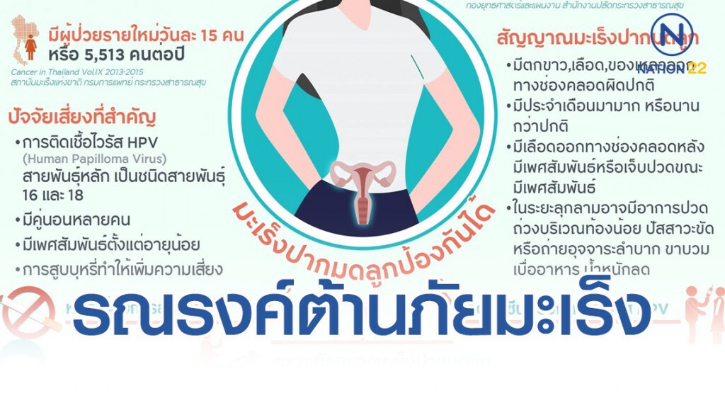 มกราคม เดือนแห่งการรณรงค์ต้านภัยมะเร็งปากมดลูก