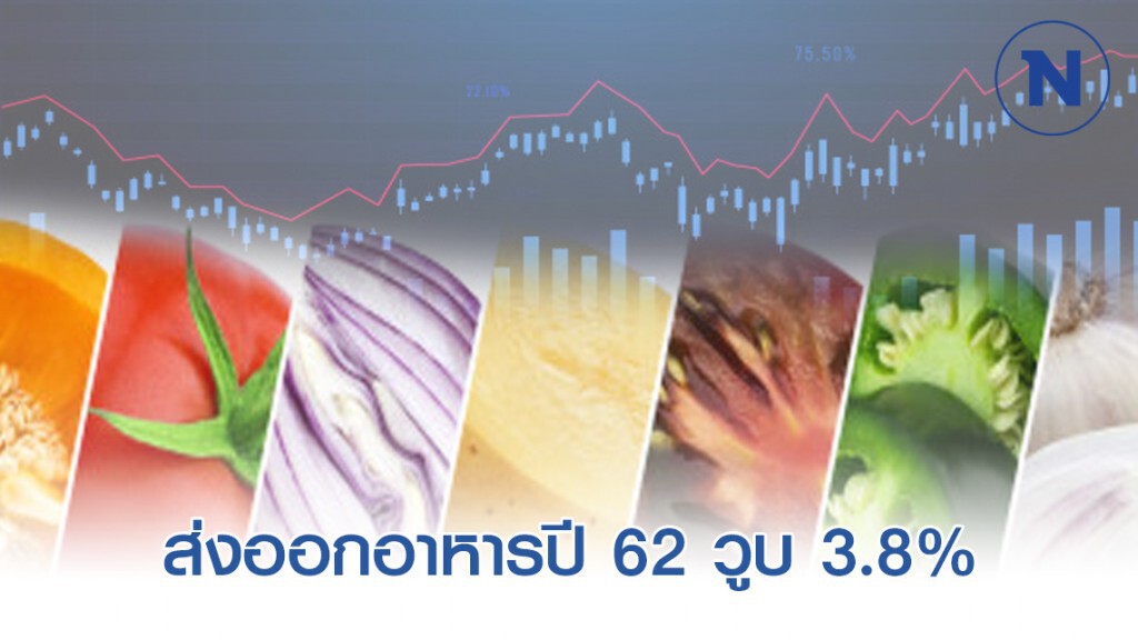 ส่งออกอาหารปี 62 วูบ 3.8% ลุ้นปี 63 ฝ่าปัจจัยเสี่ยง
