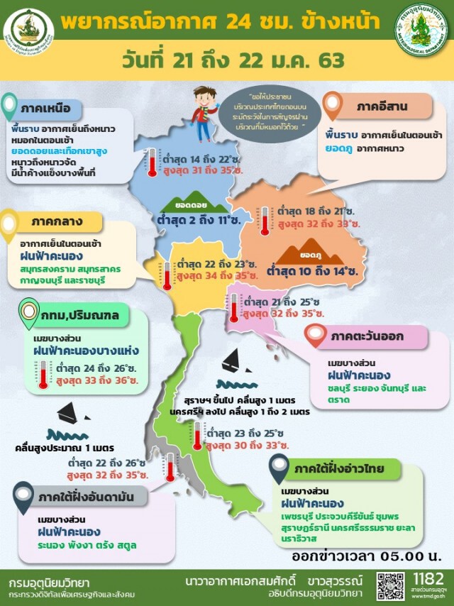 อุตุฯ ประกาศ พยากรณ์อากาศ 24 ชั่วโมงข้างหน้า