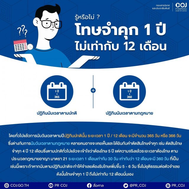 คลายสงสัย ทำไมโทษจำคุก "สรยุทธ" ไม่ใช่ 8 ปี