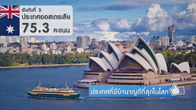 ประเทศที่มีบำนาญดีที่สุดในโลก