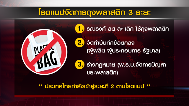 ชั่วโมงสืบสวน | 19 ม.ค. 63"แบนถุงพลาสติก"
