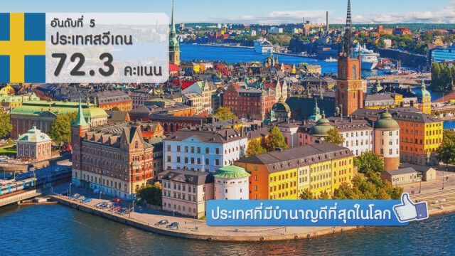 ประเทศที่มีบำนาญดีที่สุดในโลก