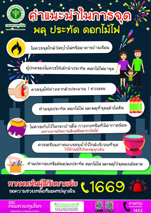 เตือนปชช.ระวังอุบัติเหตุจากการจุดประทัด และการเดินทางท่องเที่ยวในช่วงตรุษจีน