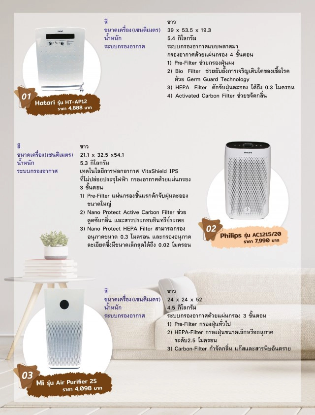 นิตยสารฉลาดซื้อ​ เทียบประสิทธิภาพ​ "เครื่องฟอกอากาศ"