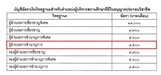 เปิดทุกบาท ทุกสตางค์ จากฐานเงินเดือนของ ผอ.กอล์ฟ