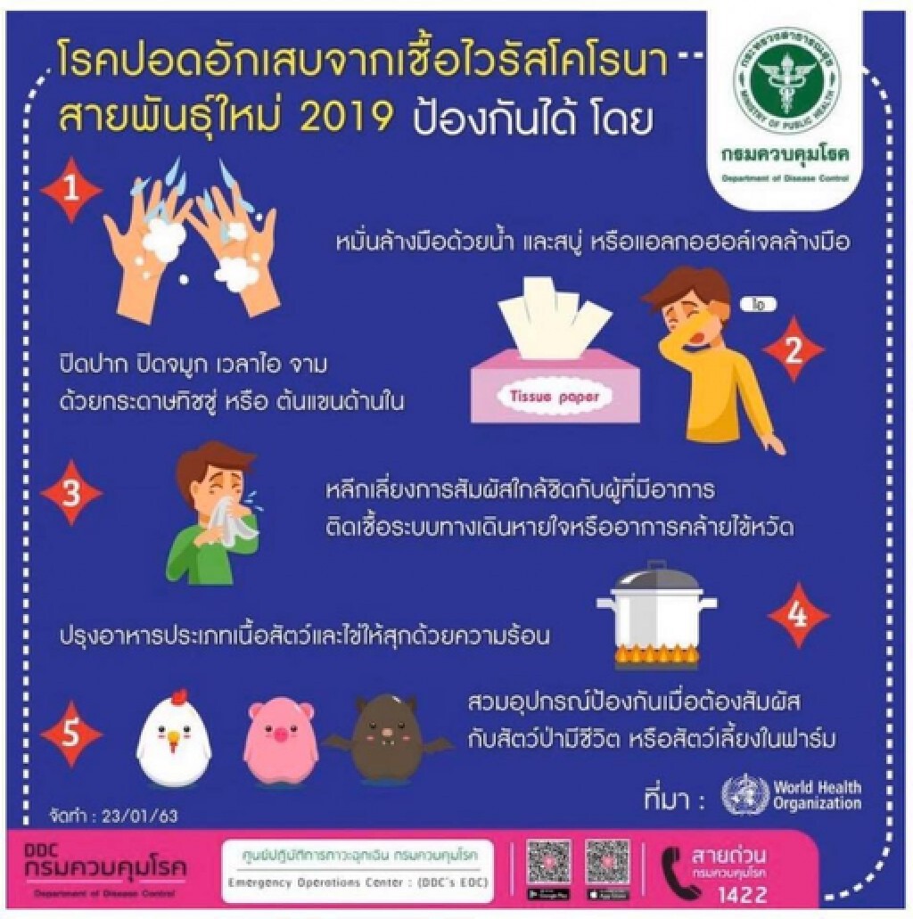 กระทรวงสาธารณสุข เผย 5 วิธีป้องกันไวรัสโคโรน่า กระทรวงสาธารณสุข เผย 5 วิธีป้องกันไวรัสโคโรน่า