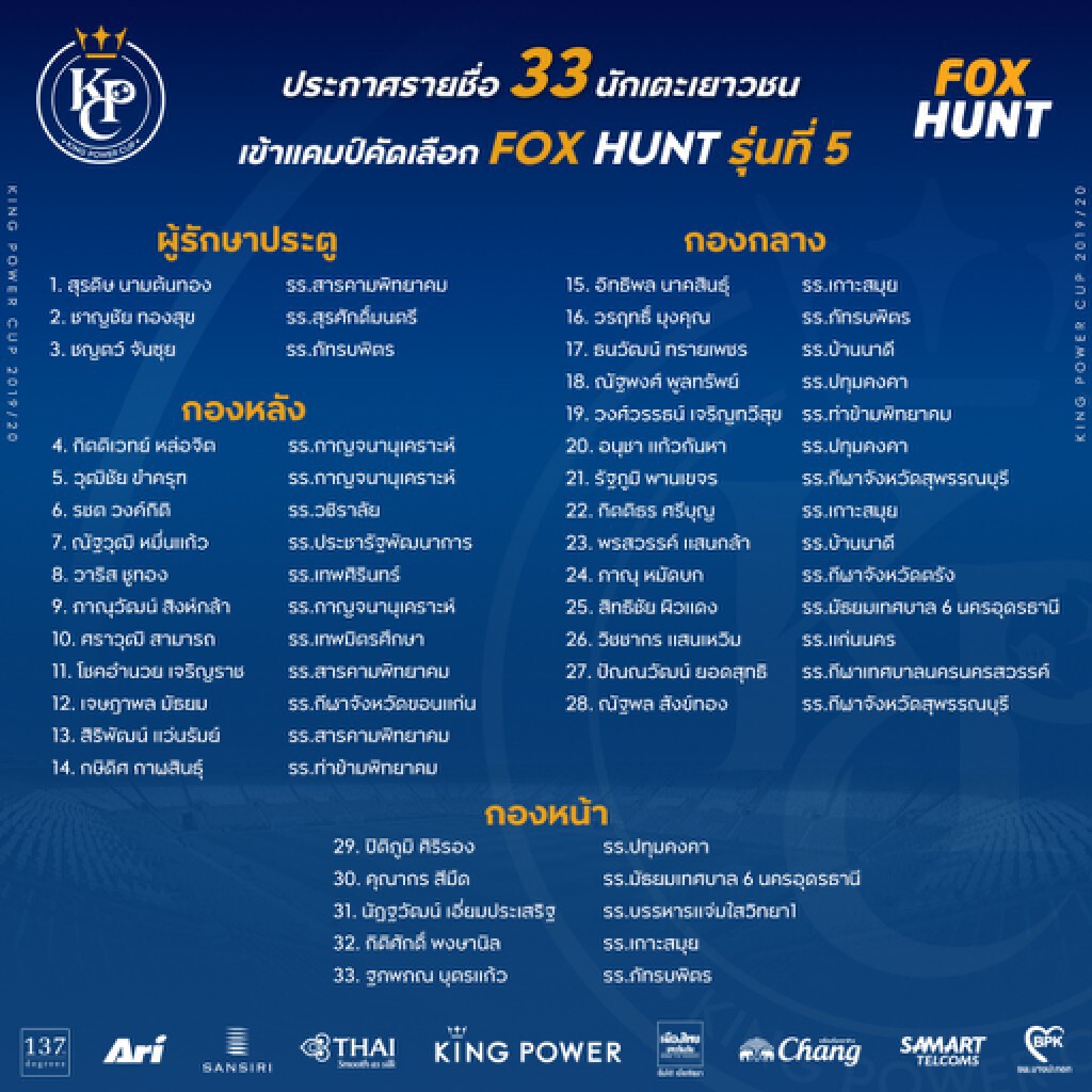 "คิง เพาเวอร์"เคาะ33 นักเตะเยาวชนเข้ารอบสุดท้ายฟ็อกซ์ ฮันท์