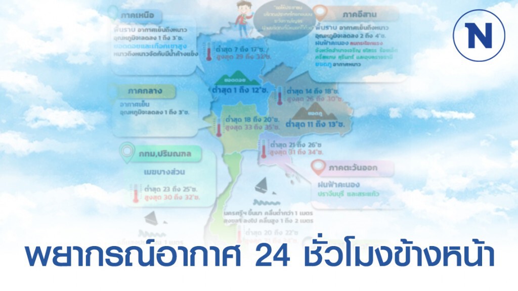 พยากรณ์อากาศ 06:00 วันนี้(27 ม.ค.) ถึง 06:00 วันพรุ่งนี้