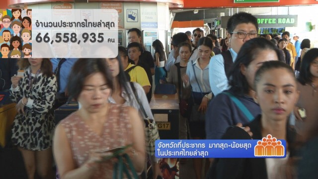 จังหวัดที่ประชากร มากสุด-น้อยสุด ในประเทศไทย
