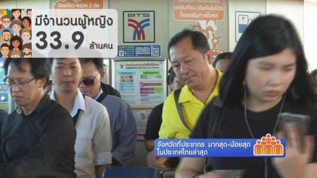 จังหวัดที่ประชากร มากสุด-น้อยสุด ในประเทศไทย