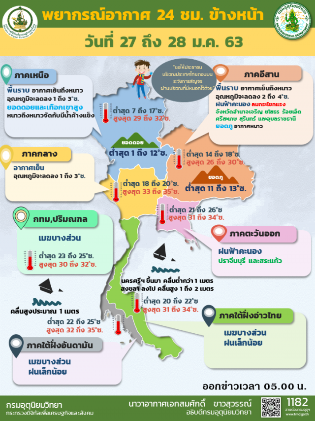 พยากรณ์อากาศ 06:00 วันนี้(27 ม.ค.) ถึง 06:00 วันพรุ่งนี้