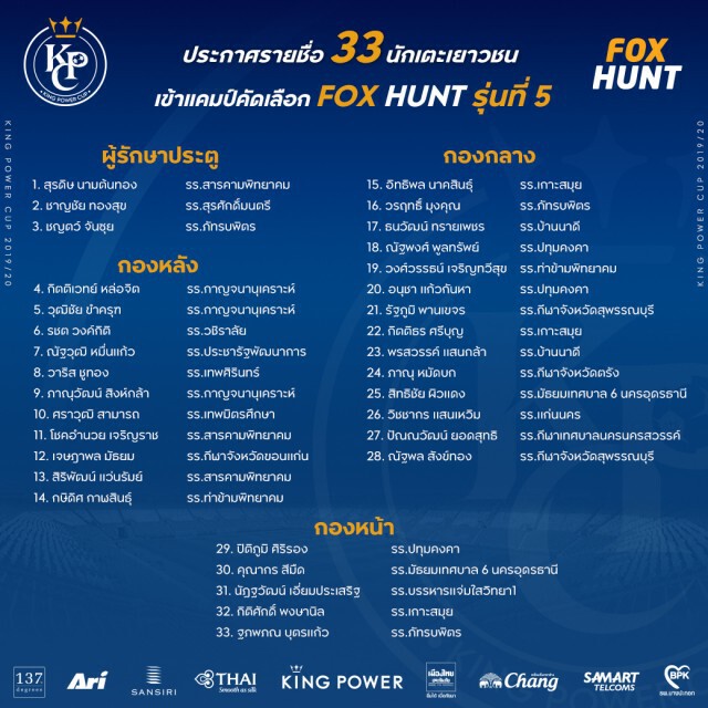 "คิง เพาเวอร์"เคาะ33 นักเตะเยาวชนเข้ารอบสุดท้ายฟ็อกซ์ ฮันท์