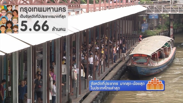 จังหวัดที่ประชากร มากสุด-น้อยสุด ในประเทศไทย