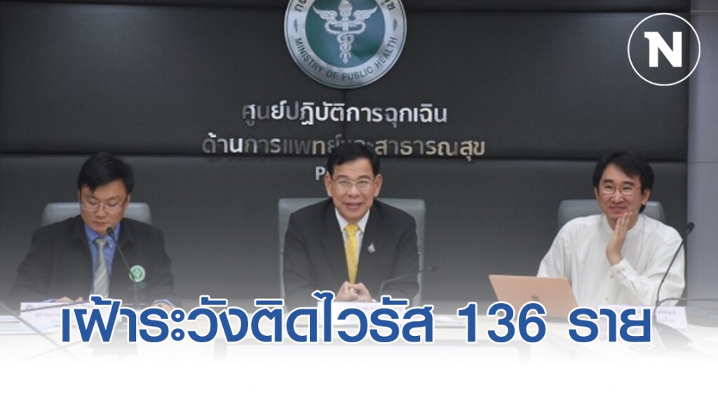 ไทยเฝ้าระวังติดไวรัสโคโรน่าอีก136ราย