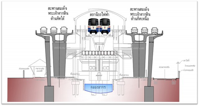 บีทีเอสเตรียมแผนรองรับระหว่างปรับปรุงสถานีสะพานตากสิน