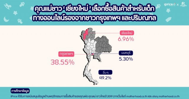 รีวิวการซื้อสินค้าออนไลน์ของคุณแม่ชาวไทยปี 2019