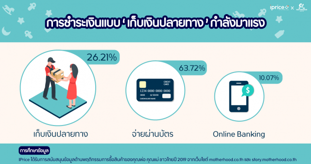 รีวิวการซื้อสินค้าออนไลน์ของคุณแม่ชาวไทยปี 2019
