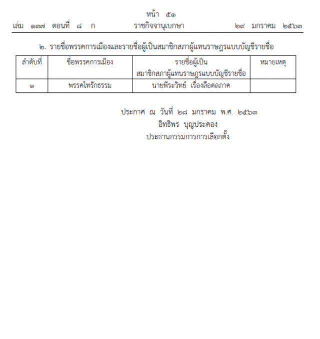 ราชกิจจาฯ ประกาศให้ "พีระวิทย์" นั่งเก้าอี้ ส.ส.ปาร์ตี้ลิสต์