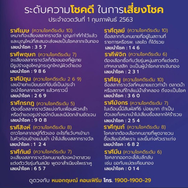 "หมอกฤษณ์" เผย ระดับความโชคดี-ตัวเลข (โปรดใช้วิจารณญาณ)