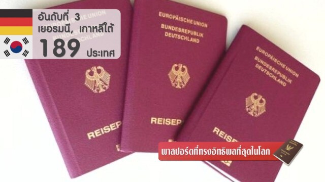 พาสปอร์ตที่ทรงอิทธิพลที่สุดในโลก