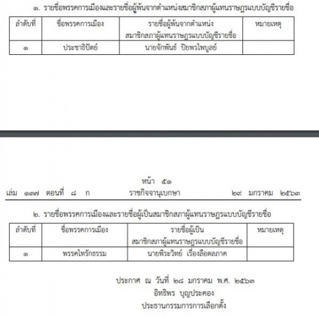 ราชกิจจาฯ เผยแพร่ประกาศกกต. ให้ "จักรพันธ์" ส.ส.ปชป. พ้นจากตำแหน่ง