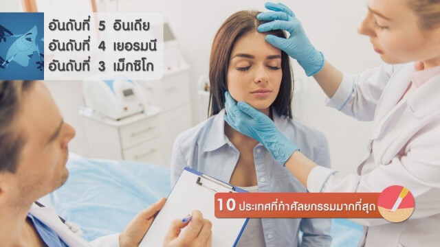 10 ประเทศที่ทำศัลยกรรมมากที่สุด