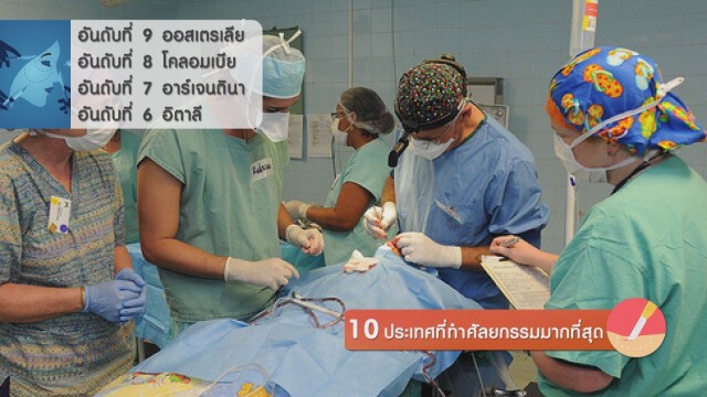 10 ประเทศที่ทำศัลยกรรมมากที่สุด