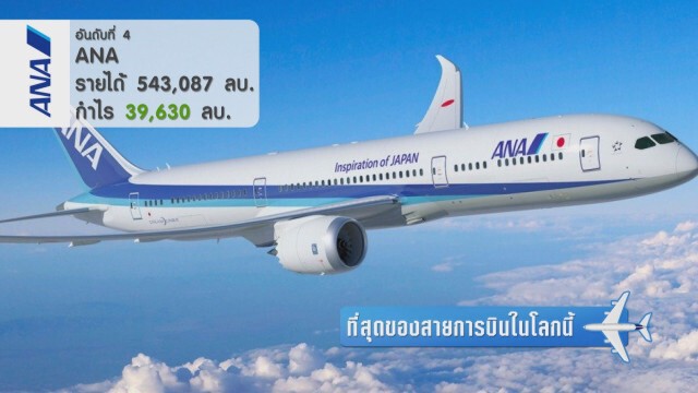 ที่สุดของสายการบินในโลกนี้