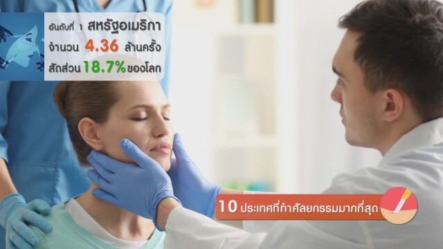 10 ประเทศที่ทำศัลยกรรมมากที่สุด