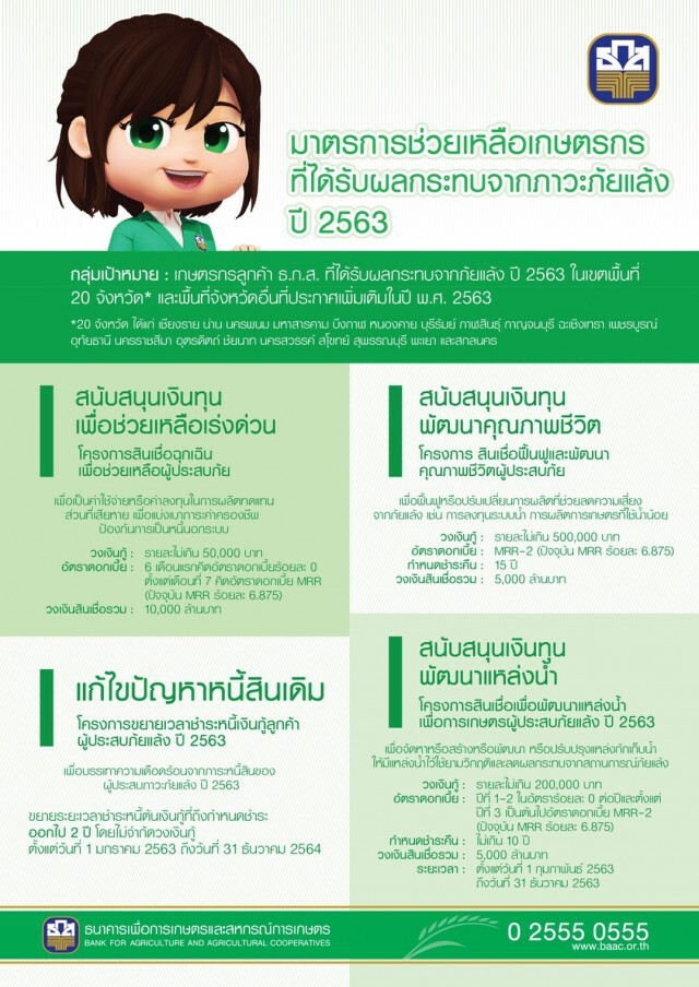 ธ.ก.ส.อัดสินเชื่อ 5 พันล้านช่วยภัยแล้ง
