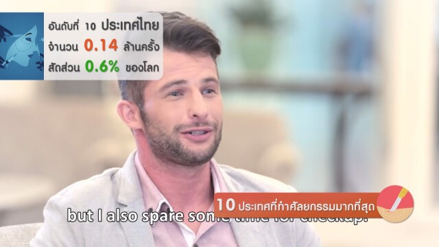 10 ประเทศที่ทำศัลยกรรมมากที่สุด