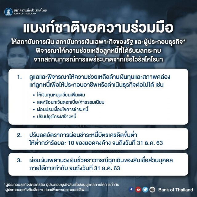 แบงก์ชาติขอสถาบันการเงินช่วยลูกหนี้กระทบไวรัสโคโรน่า