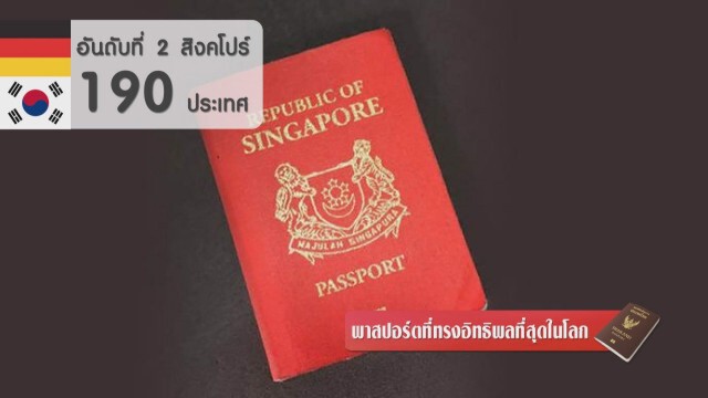 พาสปอร์ตที่ทรงอิทธิพลที่สุดในโลก