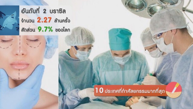 10 ประเทศที่ทำศัลยกรรมมากที่สุด