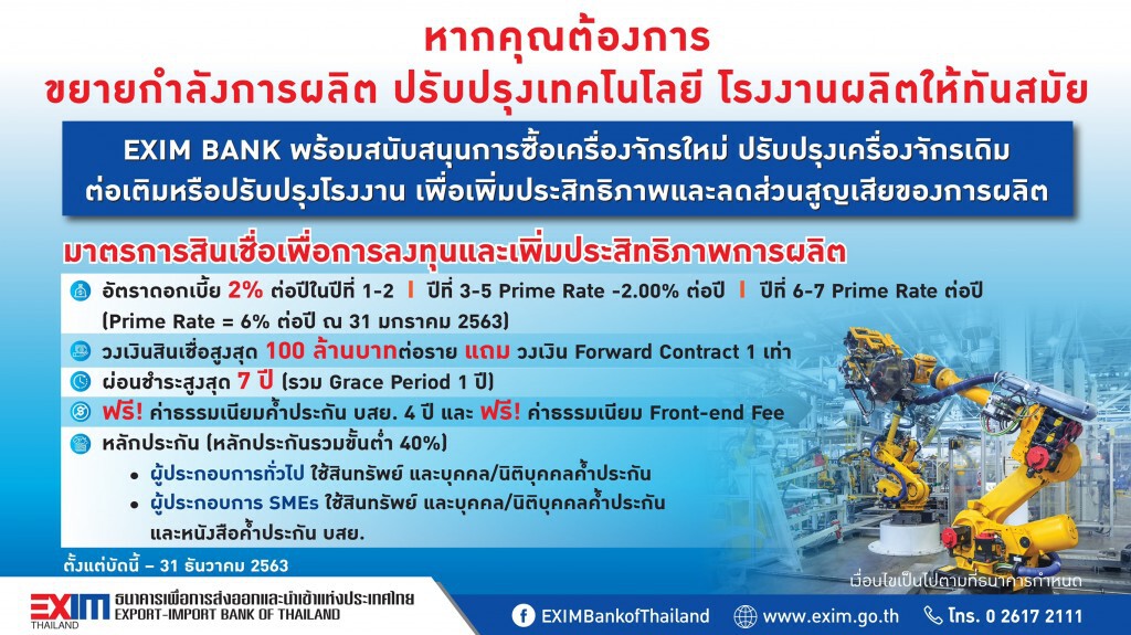 EXIM BANK ออกสินเชื่อระยะยาว 7 ปีดอกเบี้ย 2% ต่อปี