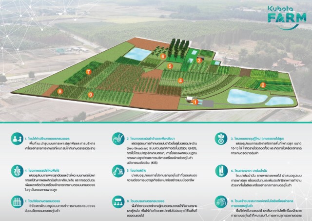 'KUBOTA Farm' นวัตกรรมเกษตรสมัยใหม่ของอาเซียน