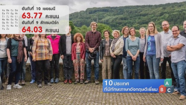 10 ประเทศที่มีทักษะภาษาอังกฤษดีเยี่ยม