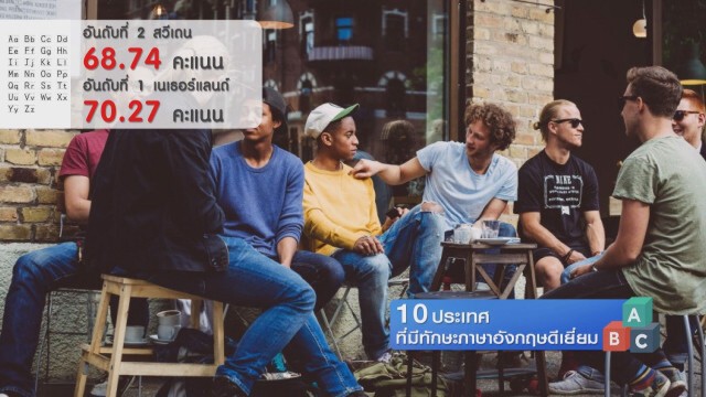 10 ประเทศที่มีทักษะภาษาอังกฤษดีเยี่ยม