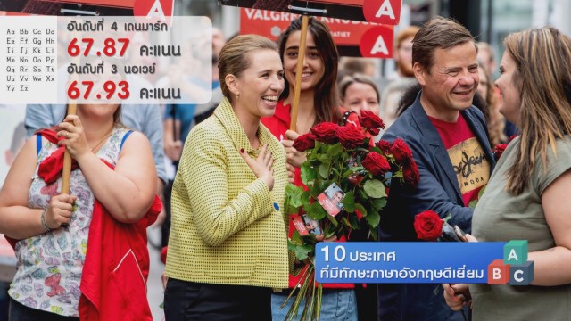 10 ประเทศที่มีทักษะภาษาอังกฤษดีเยี่ยม