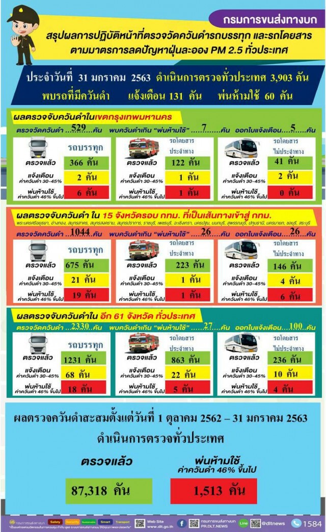 ขนส่งฯ ตรวจเข้มควันดำรถโดยสาร-รถบรรทุก