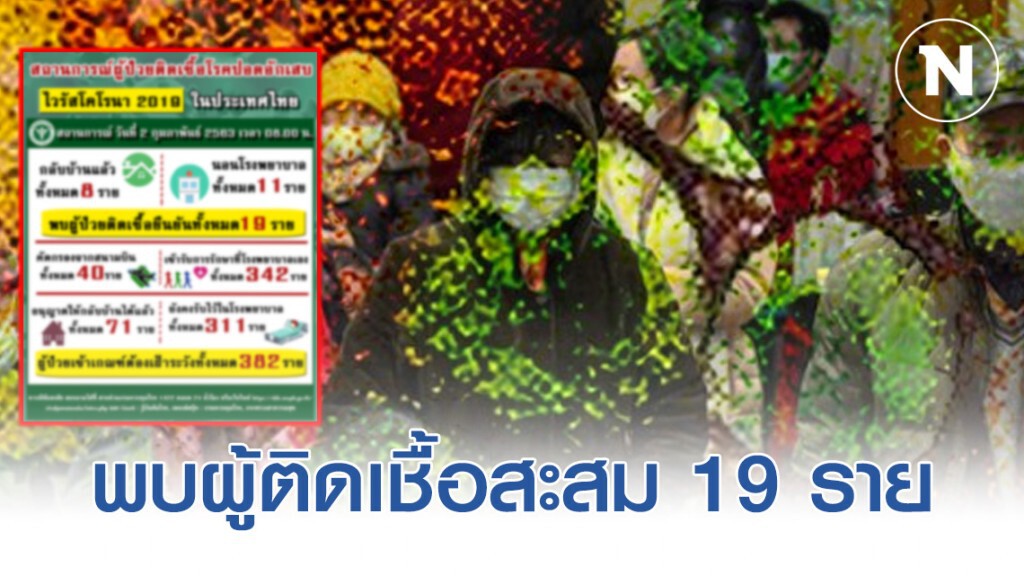 รายงาน สถานการณ์ "ไวรัสโคโรน่า" วันที่ 2 ก.พ. 63 พบผู้ป่วยเฝ้าระวังทั้งหมด 382 ราย
