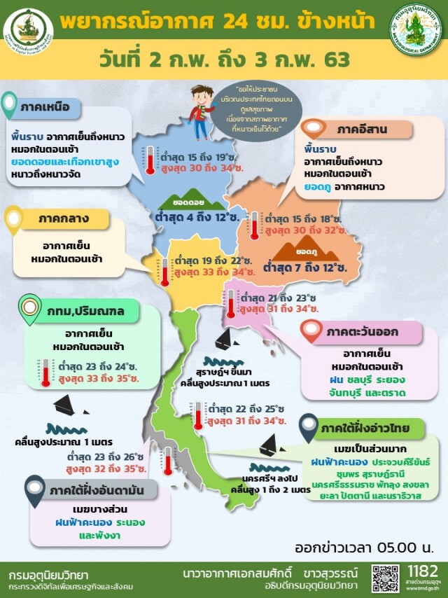 ประเทศไทยตอนบนมีอากาศหนาวถึงหนาวจัด!