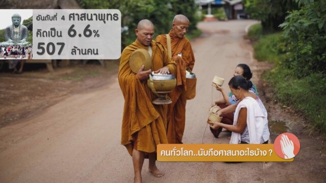 คนทั่วโลก...นับถือศาสนาอะไรบ้าง?