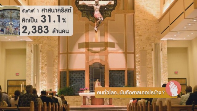 คนทั่วโลก...นับถือศาสนาอะไรบ้าง?