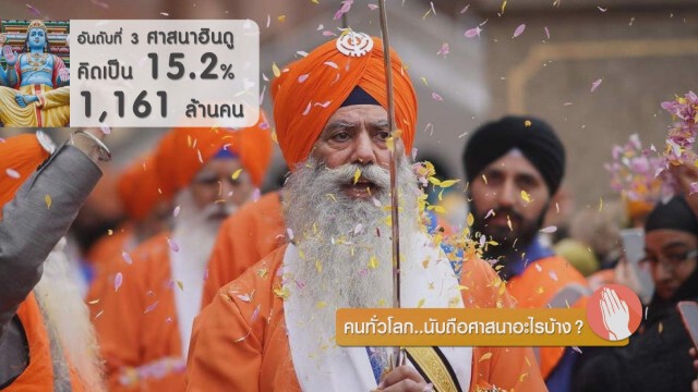 คนทั่วโลก...นับถือศาสนาอะไรบ้าง?