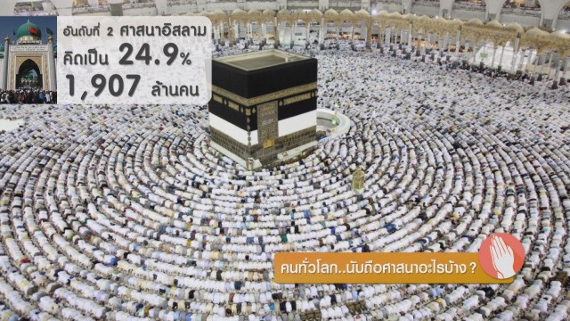 คนทั่วโลก...นับถือศาสนาอะไรบ้าง?